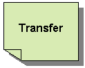 Reserved: Transfer  
